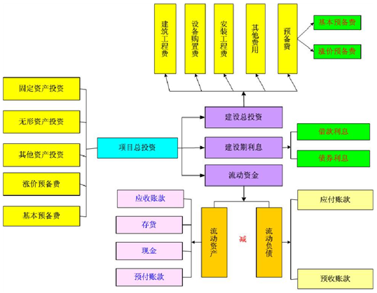 银行项目可行性研究报告总投资估算